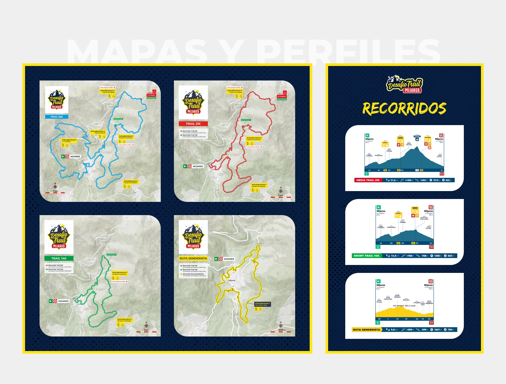 Epic Gredos Perfil Etapa
